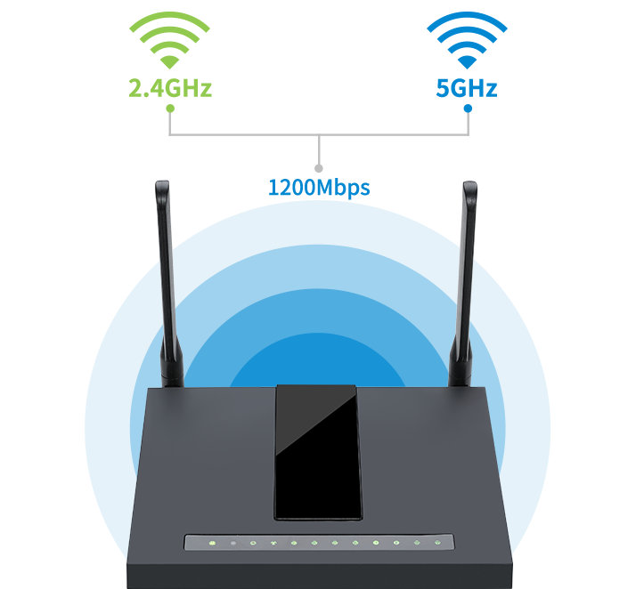 FWR7302 VoIP路由器支持双频Wi-Fi